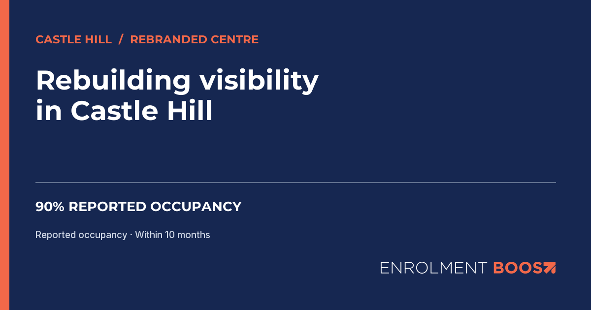 Enrolment Boost editorial cover: Castle Hill centre rebrand and historically reported 90% occupancy