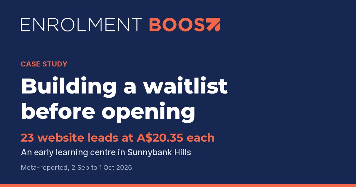 Enrolment Boost Sunnybank Hills pre-opening waitlist case study cover, showing 23 Meta-reported website lead events at A$20.35